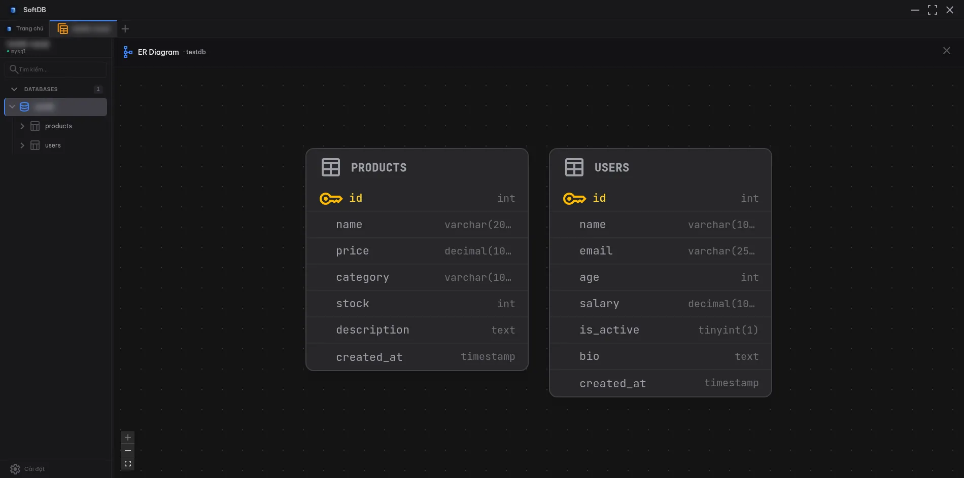 ER diagram showing table relationships